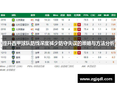 提升西甲球队防线深度减少防守失误的策略与方法分析