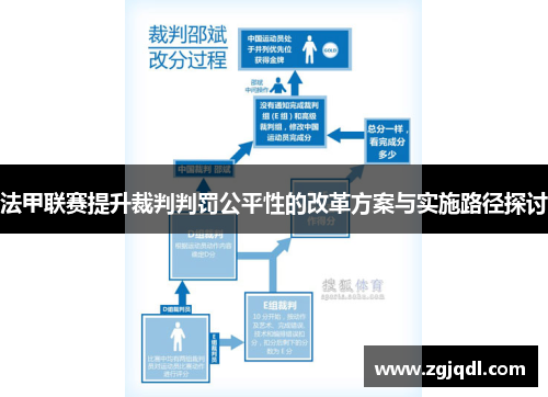 法甲联赛提升裁判判罚公平性的改革方案与实施路径探讨