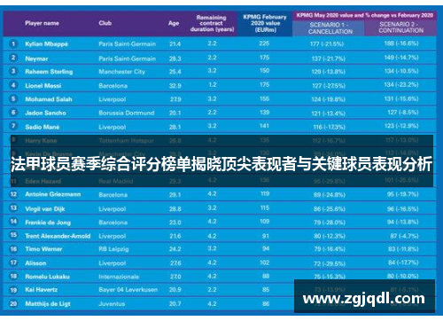 法甲球员赛季综合评分榜单揭晓顶尖表现者与关键球员表现分析