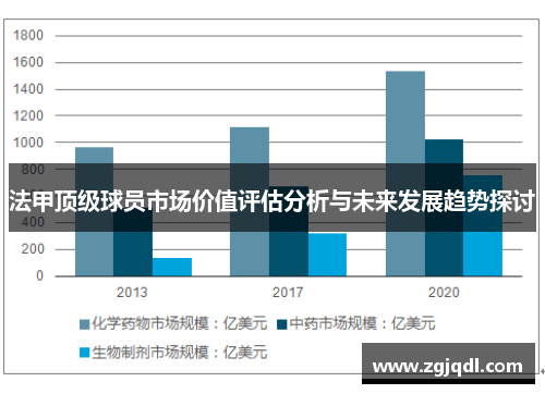 法甲顶级球员市场价值评估分析与未来发展趋势探讨