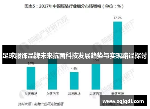 足球服饰品牌未来抗菌科技发展趋势与实现路径探讨